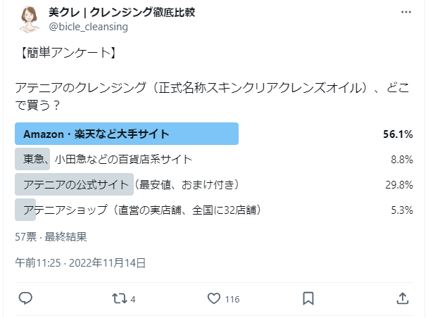 アテニアのクレンジングをどこで買うかのTwitterアンケート結果